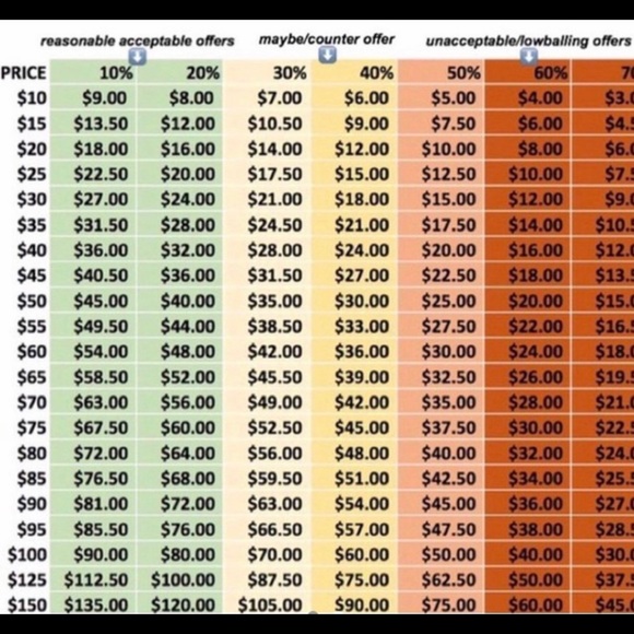 Meet the seller - Picture 4 of 5